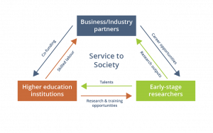 PhD Hub knowledge square